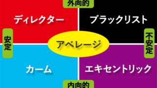 1分でわかる 理想のタイプ診断を友達に試してみた結果 めっちゃ当たった 笑 1mm