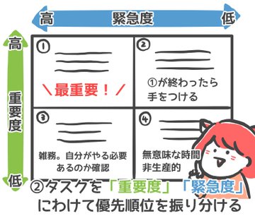 仕事のタスクマトリックス